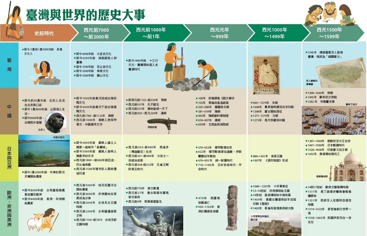少年讀臺灣:認識歷史、地理與生態(全套3冊)