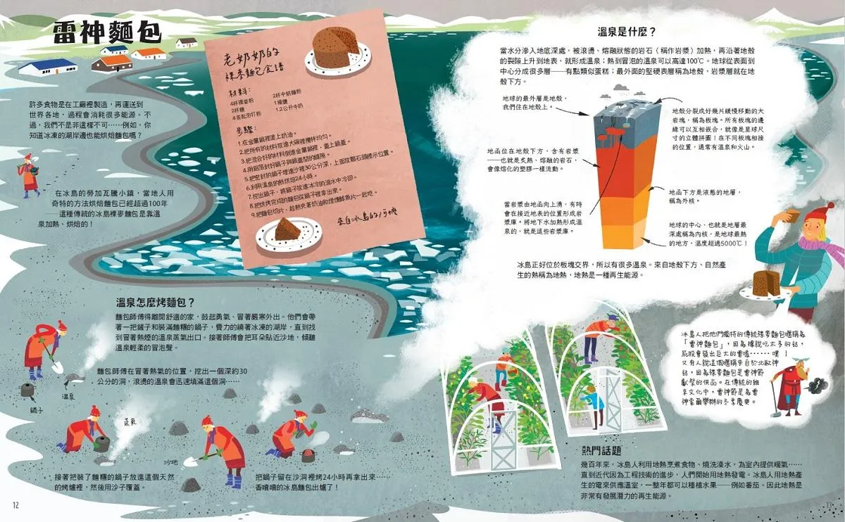 當地球的好朋友:與環境共好的18種永續設計