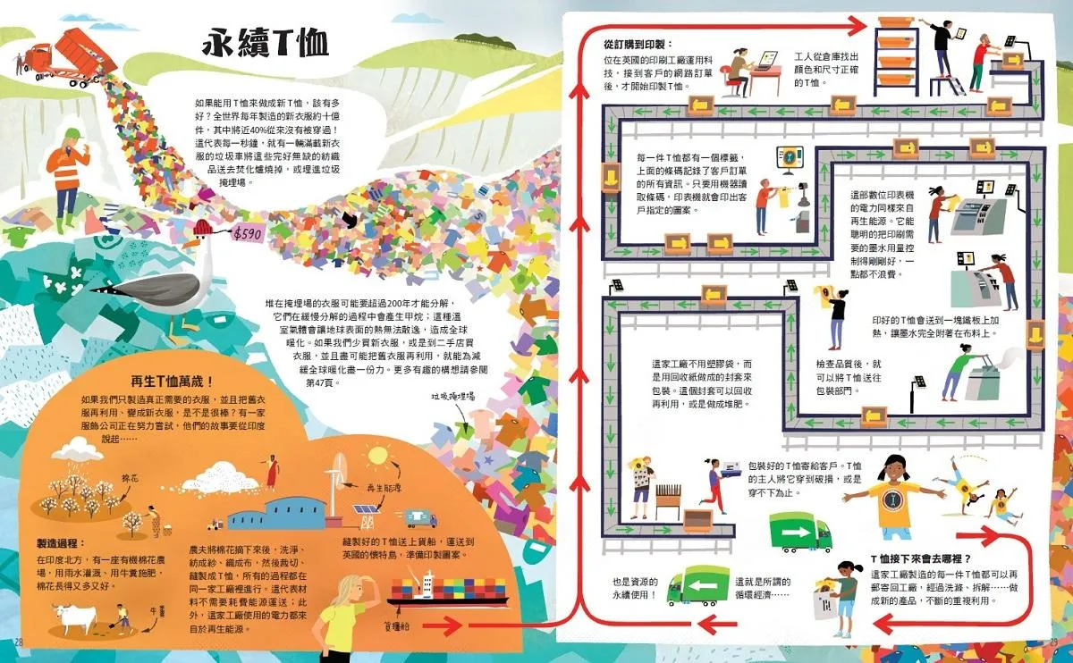 當地球的好朋友:與環境共好的18種永續設計