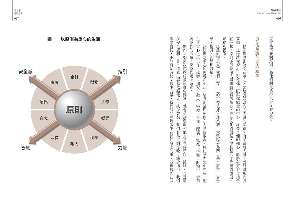 與領導有約:原則致勝