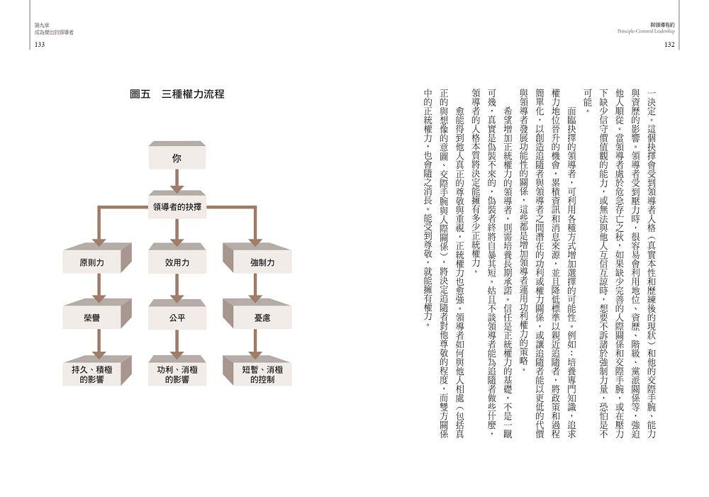 與領導有約:原則致勝
