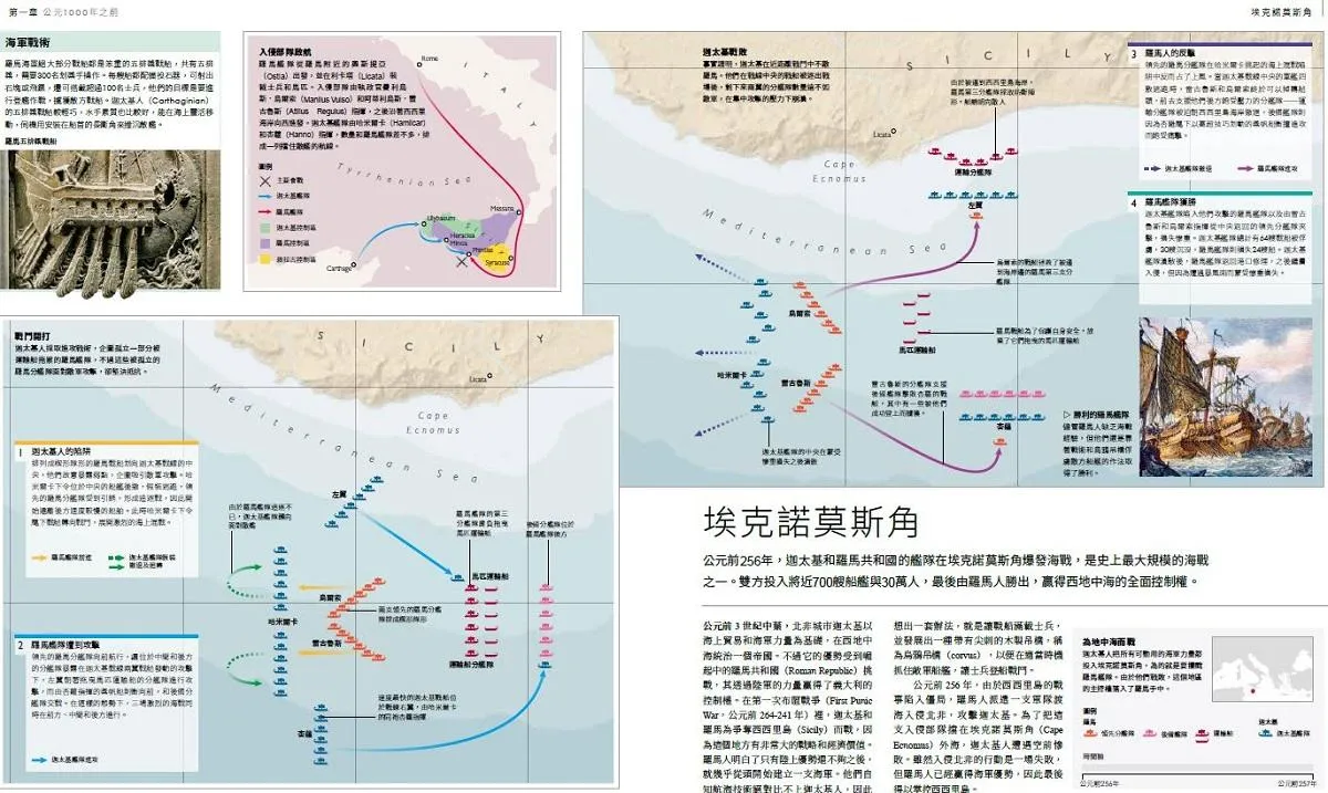 歷史戰役:戰場大圖解