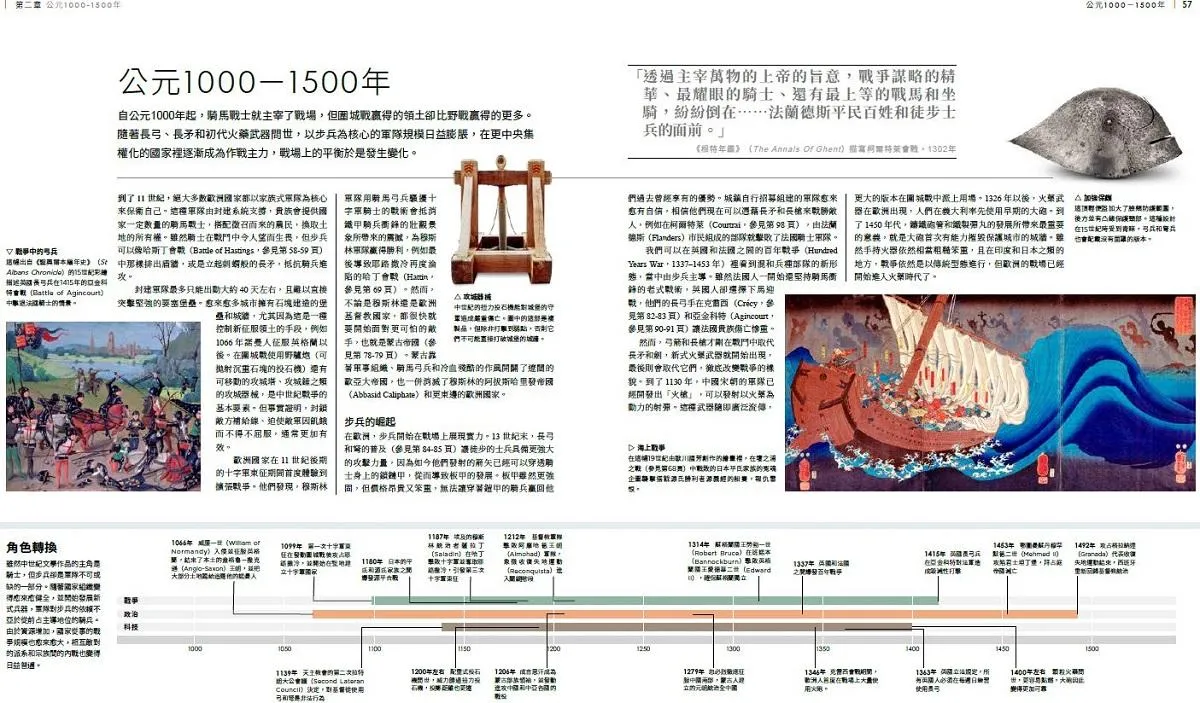 歷史戰役:戰場大圖解