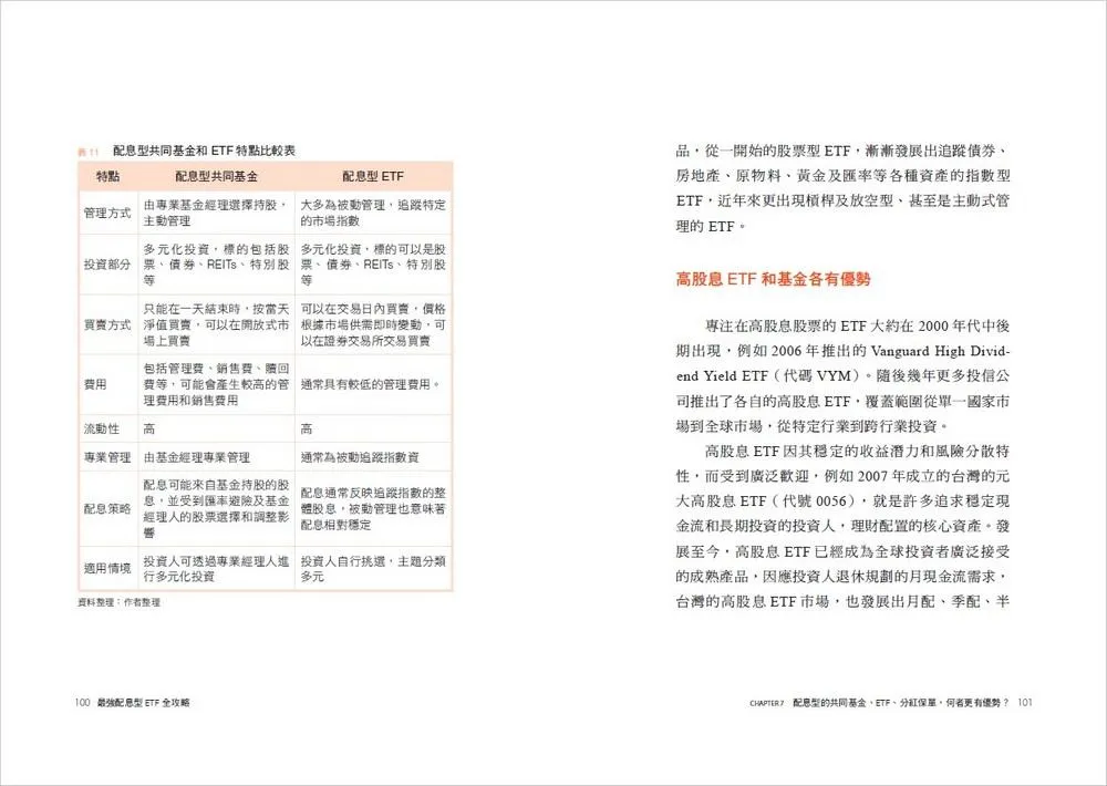 最強配息型ETF全攻略:穩收息、不蝕本!一次學會自組月月配,打造月領10萬、持續獲利的現金流收入