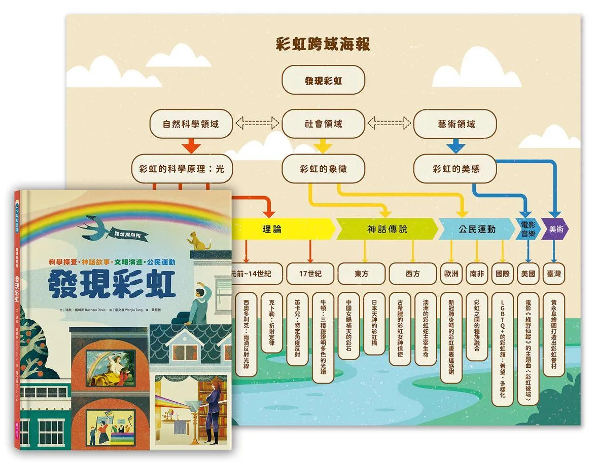 跨域探險隊:發現彩虹──科學探查・神話故事・文明演進・公民運動,挖掘深藏的色彩寶藏