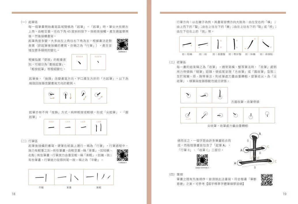 從零開始學硬筆楷書