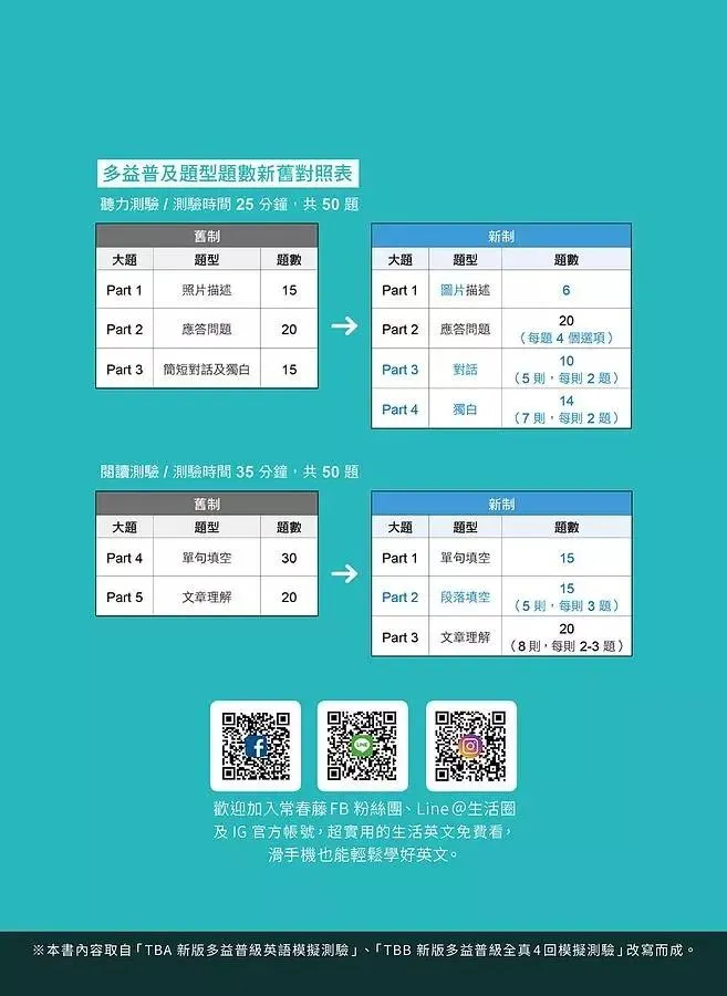 NEW TOEIC Bridge新版多益普及5回模擬測驗+詳解