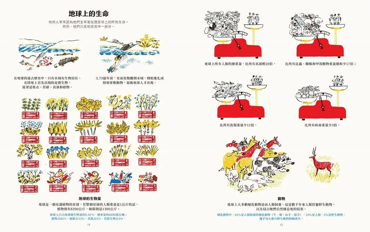 地球人與不可思議的地球大小事:最有梗的地球人生存圖解說明書