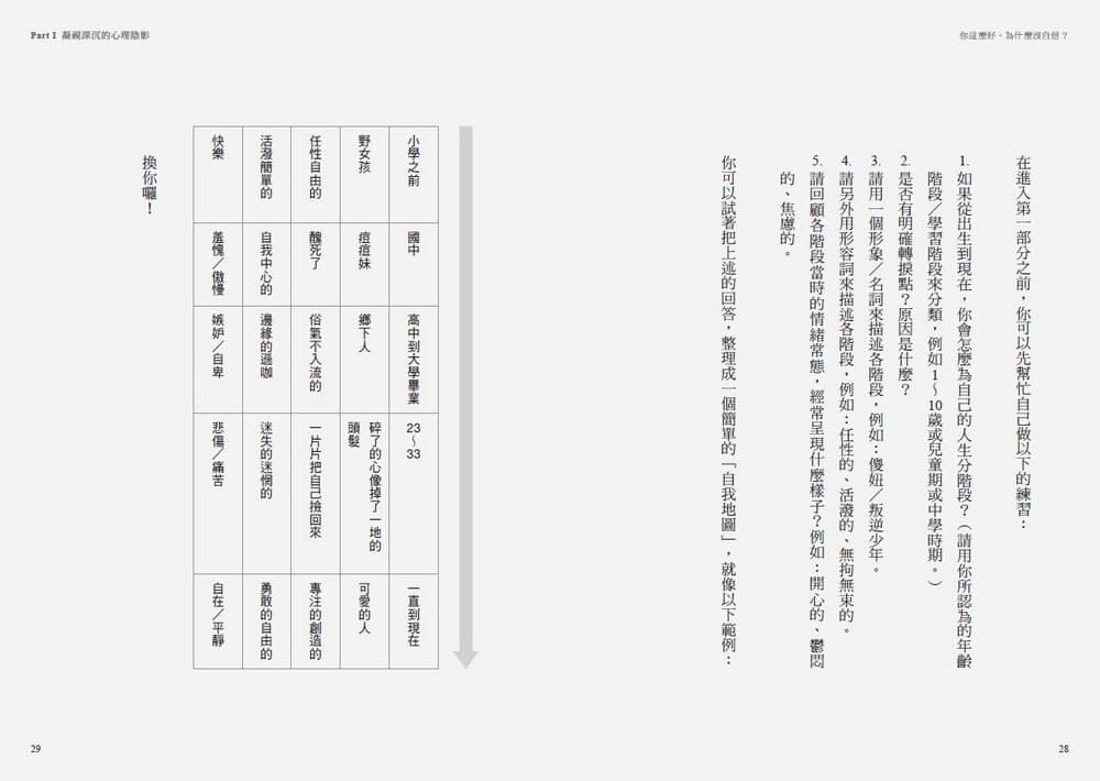 你這麼好,為什麼沒自信?:承接內在脆弱,三階段重建穩固的自我,擺脫他人眼光,活出自己喜歡的樣子