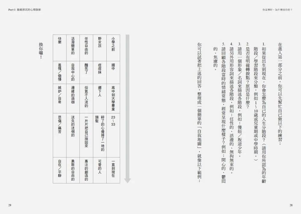 你這麼好,為什麼沒自信?:承接內在脆弱,三階段重建穩固的自我,擺脫他人眼光,活出自己喜歡的樣子
