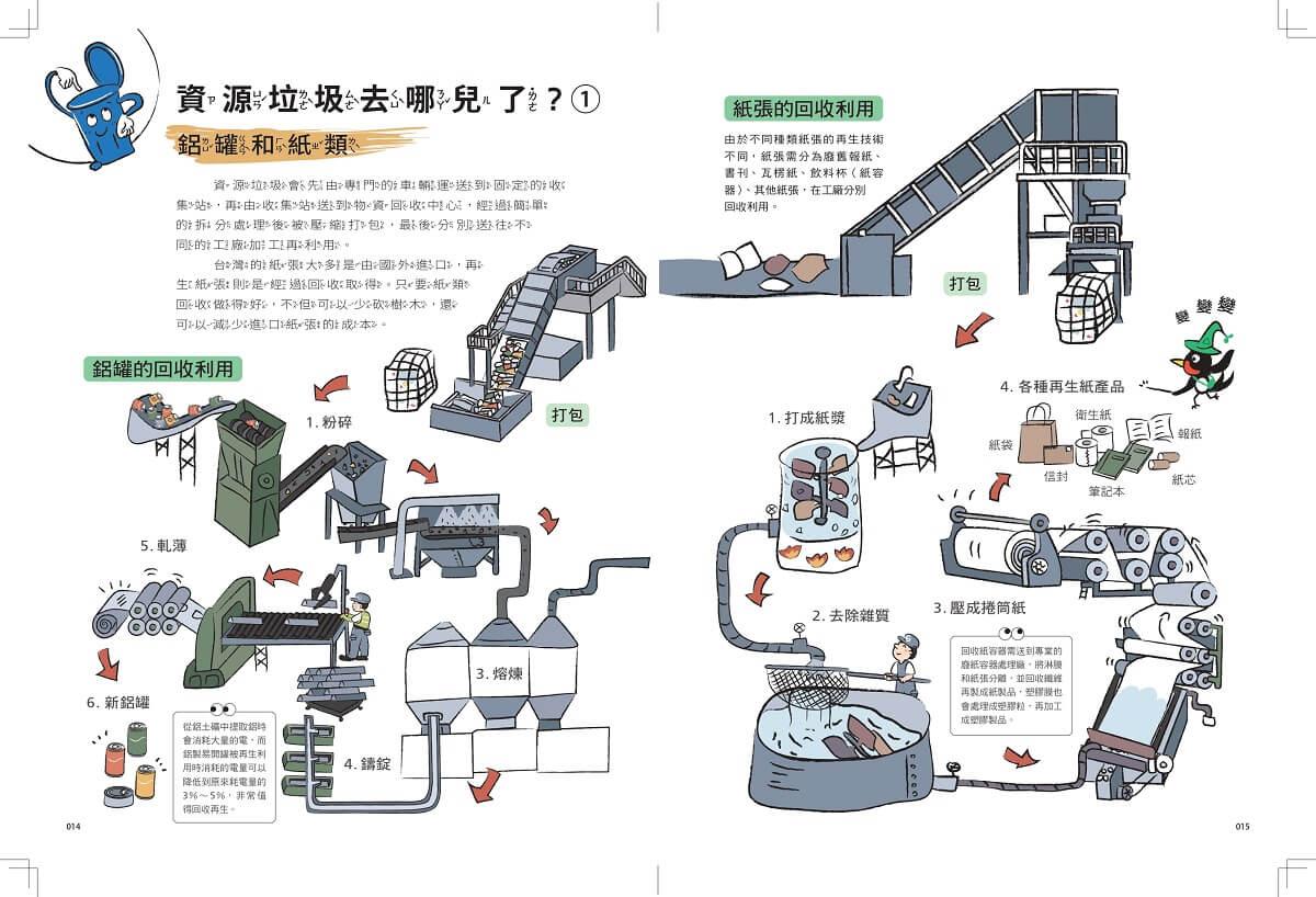 分好的垃圾去哪兒了?