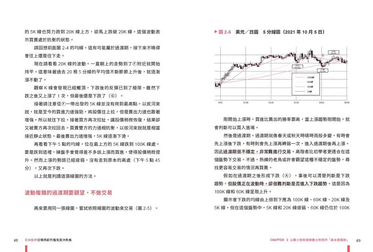 日本股神日賺周薪的魔鬼當沖奧義:4日交易×15分線圖,用最少本金掌握低風險穩賺法則