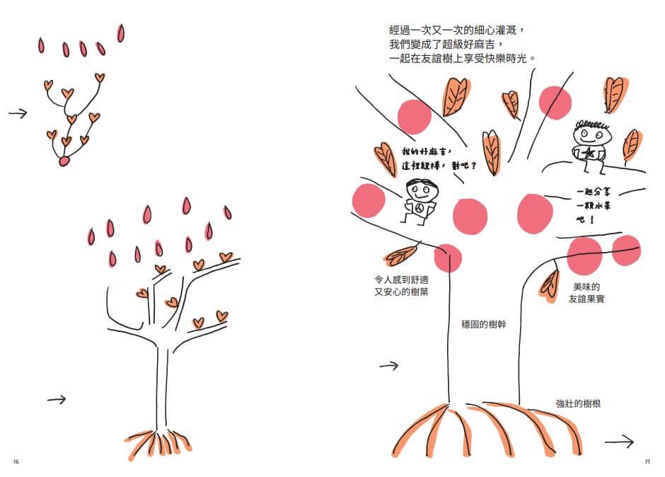 好好交朋友,找到真正的超級好麻吉
