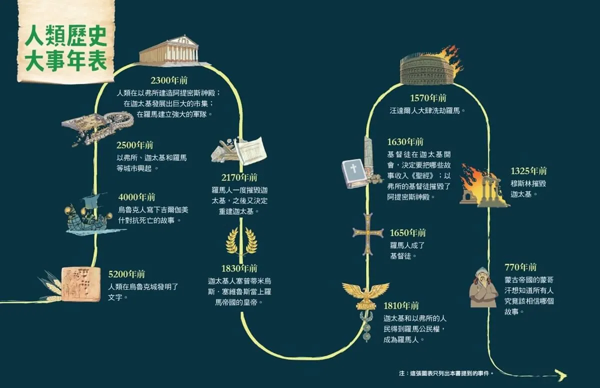 少年讀人類的故事3:當敵人變成朋友(人類大歷史哈拉瑞給少年的力作)