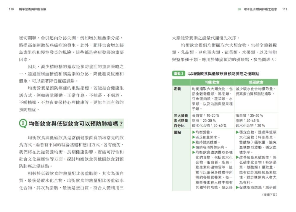 精準營養與肺癌治療:陳晉興與許瑞芬雙重照護你的肺健康