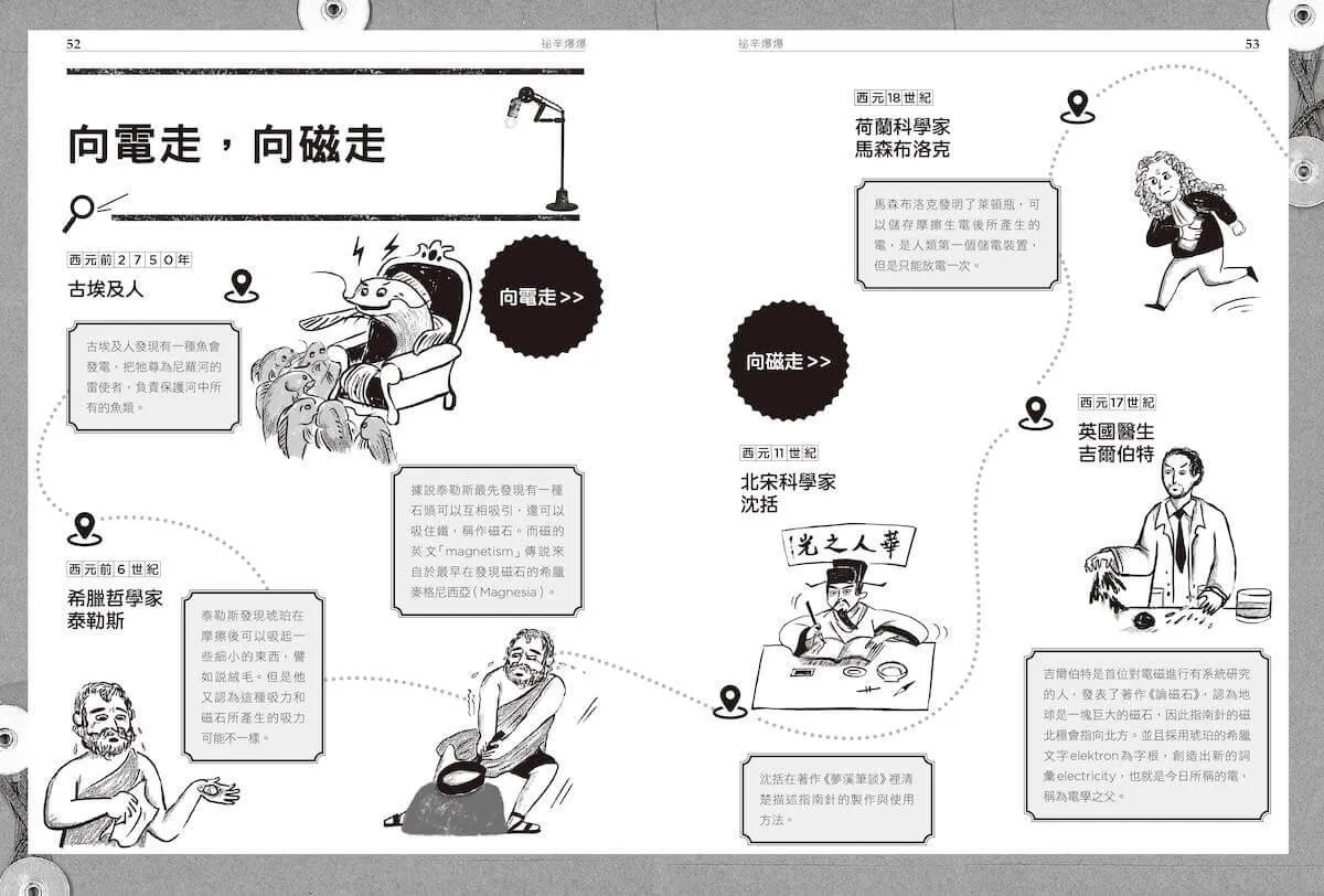 超科少年3電學祕客法拉第(電磁╳馬達╳發電機)