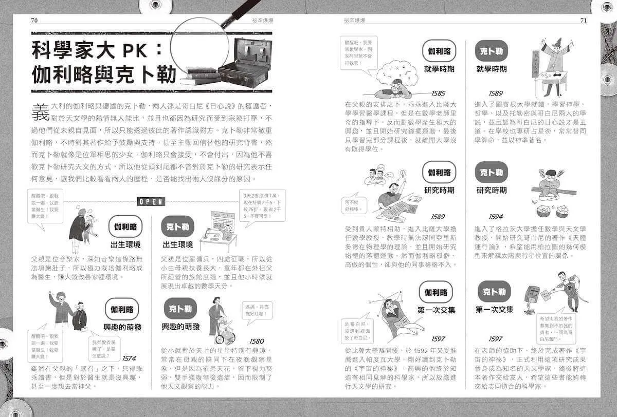 超科少年4星際使者伽利略(慣性╳天文╳望遠鏡)