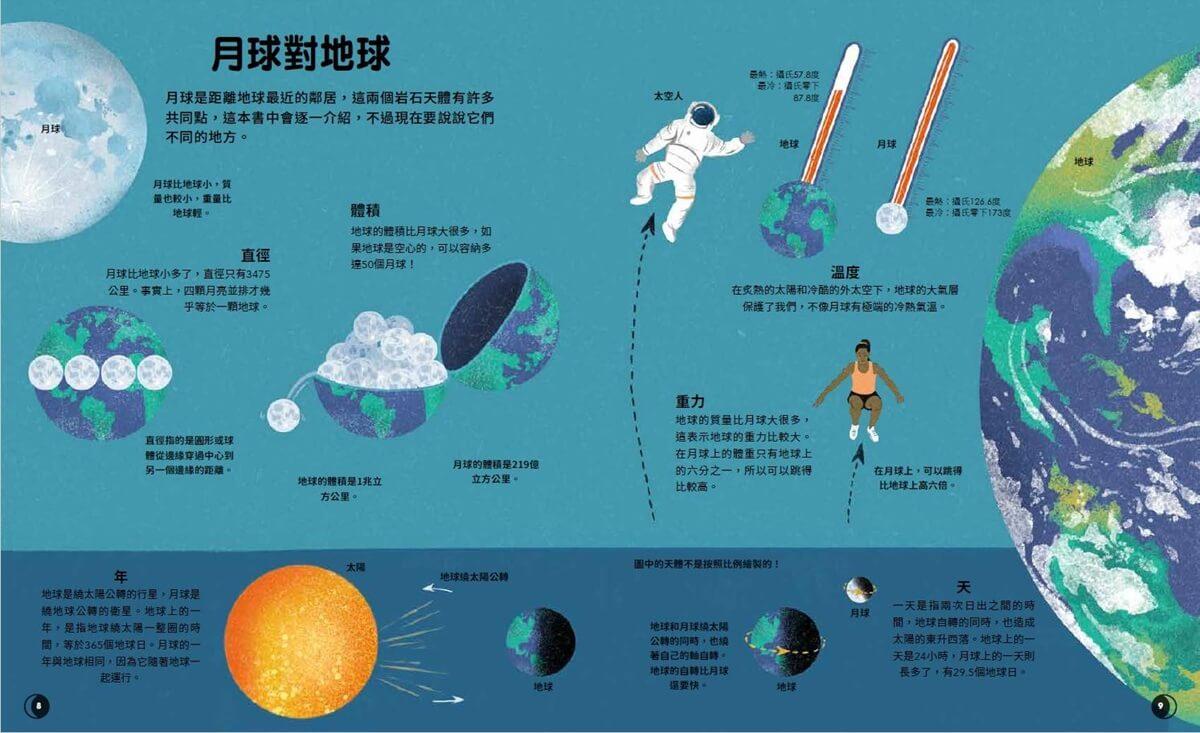 月球,原來如此:最完整的月球圖解百科