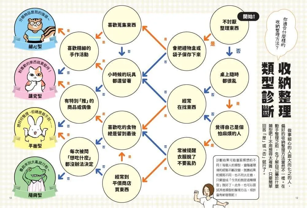 1天5分鐘!生活習慣診斷所①:收納整理不失敗