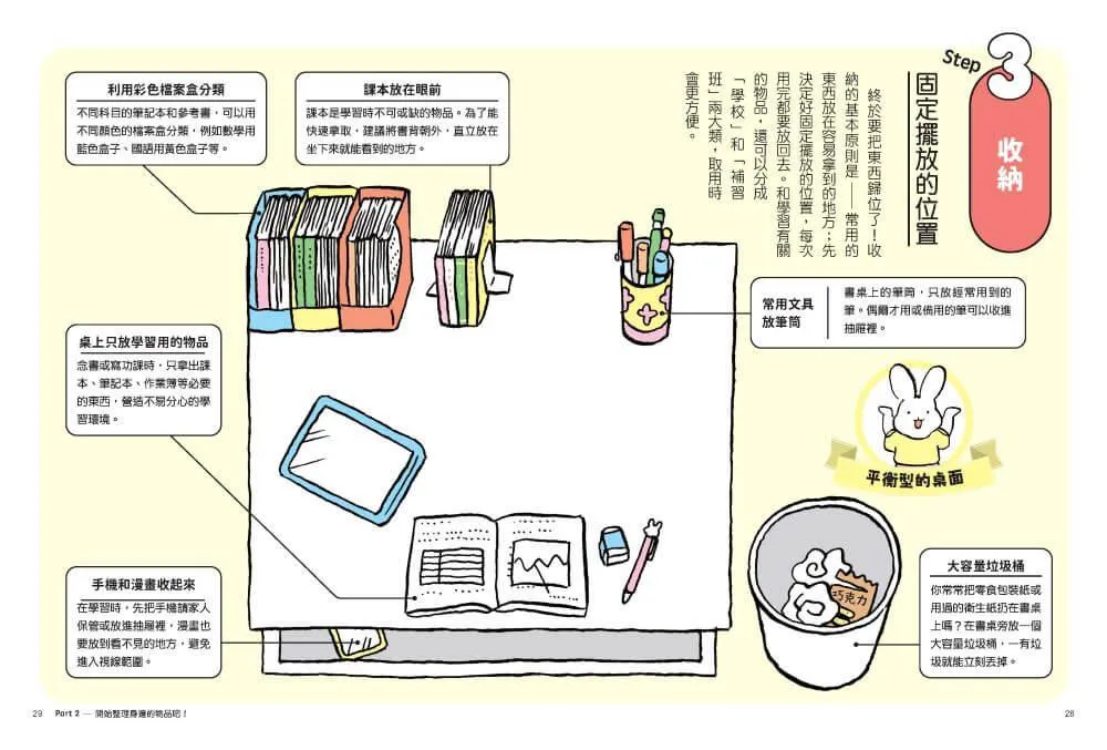 1天5分鐘!生活習慣診斷所①:收納整理不失敗